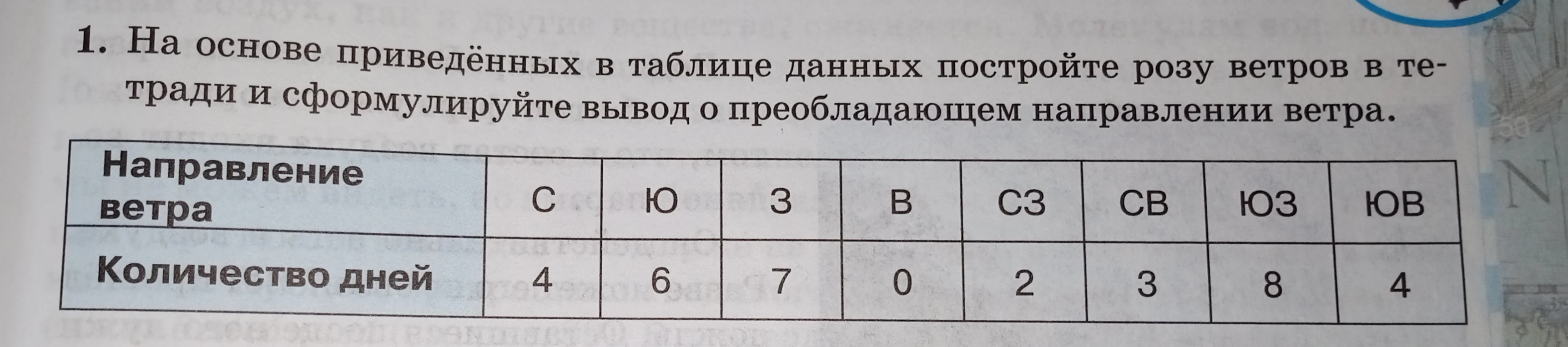 Постройте розу ветров в тетради и сформулируйте вывод о преобладающем направлении ветра.