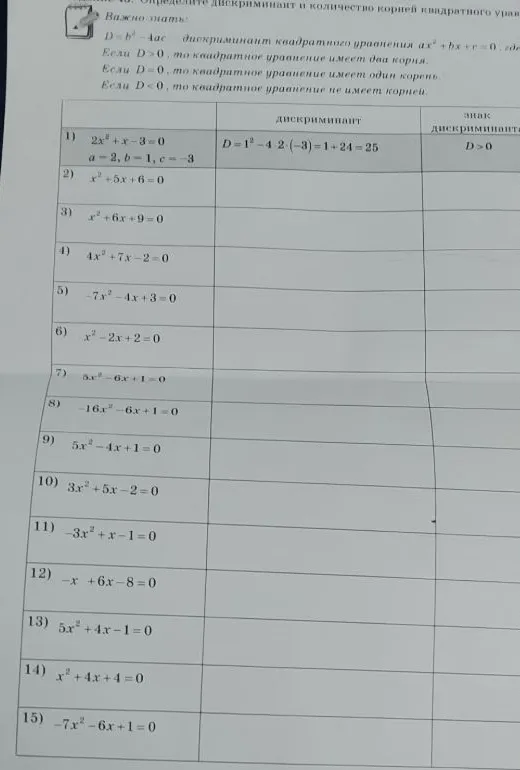Определите дискриминант и количество корней квадратного уравнения.