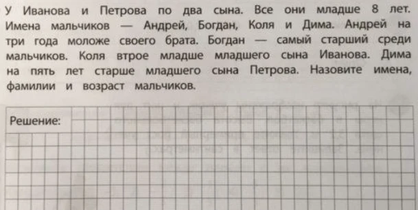 У Иванова и Петрова по два сына. Все они младше 8 лет. Имена мальчиков — Андрей, Богдан, Коля и Дима. Андрей на три года моложе своего брата. Богдан — самый старший среди мальчиков. Коля втрое младше младшего сына Иванова. Дима на пять лет старше младшего сына Петрова. Назовите имена, фамилии и возраст мальчиков.