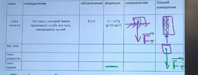 Заполните таблицу по физике