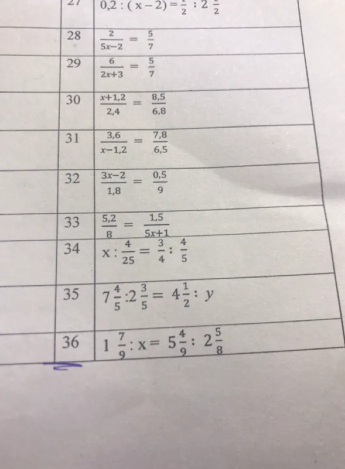 Решите пропорцию $\frac{2}{5x-2} = \frac{5}{7}$