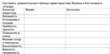 Составить сравнительную таблицу характеристики Жилина и Костылина в тетради.
