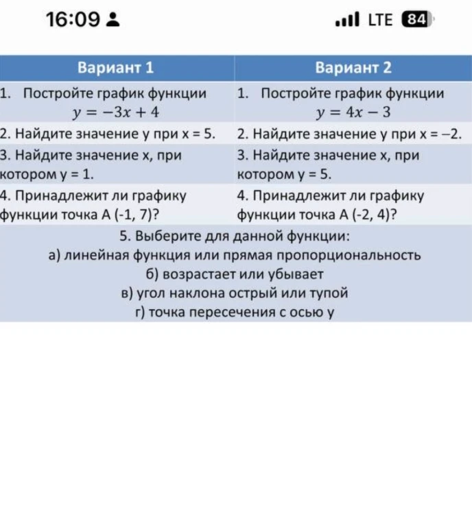 Вариант 1. 1. Постройте график функции y = -3x + 4. 2. Найдите значение y при x = 5. 3. Найдите значение x, при котором y = 1. 4. Принадлежит ли графику функции точка A (-1, 7)? 5. Выберите для данной функции: а) линейная функция или прямая пропорциональность б) возрастает или убывает в) угол наклона острый или тупой г) точка пересечения с осью y