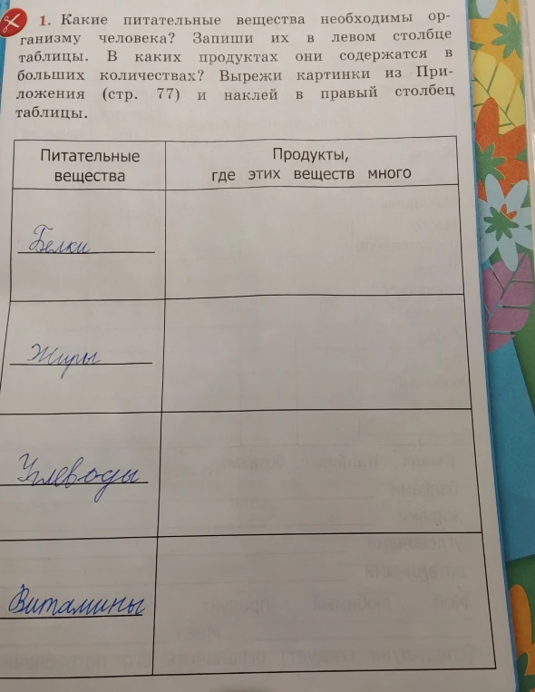 Какие питательные вещества необходимы организму человека? Запиши их в левом столбце таблицы. В каких продуктах они содержатся в больших количествах? Вырежи картинки из Приложения (стр. 77) и наклей в правый столбец таблицы.