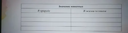 Заполните таблицу 'Значение животных': в природе и в жизни человека