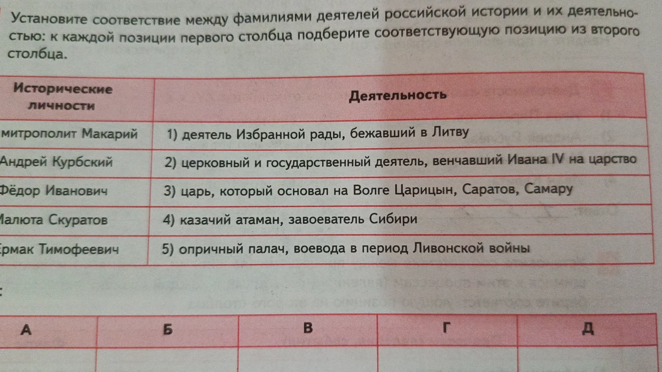 Установите соответствие между фамилиями деятелей российской истории и их деятельностью: к каждой позиции первого столбца подберите соответствующую позицию из второго столбца.