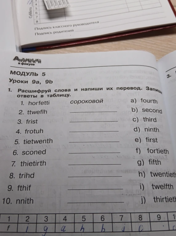 Расшифруй слова и напиши их перевод. Запиши ответы в таблицу.