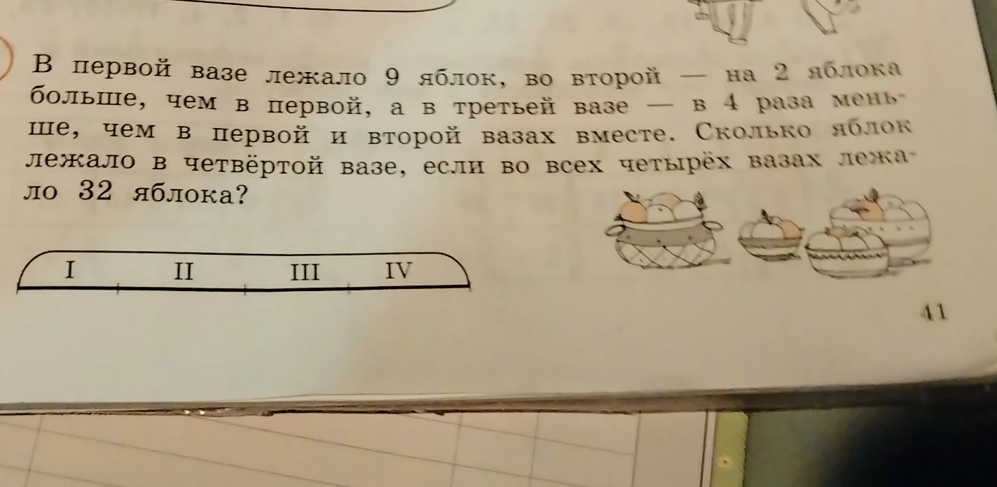 В первой вазе лежало 9 яблок, во второй — на 2 яблока больше, чем в первой, а в третьей вазе — в 4 раза меньше, чем в первой и второй вазах вместе. Сколько яблок лежало в четвёртой вазе, если во всех четырёх вазах лежало 32 яблока?