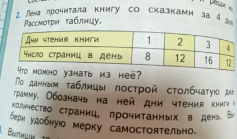 Лена прочитала книгу со сказками за 4 дня. Рассмотри таблицу. Что можно узнать из неё? По данным таблицы построй столбчатую диаграмму.