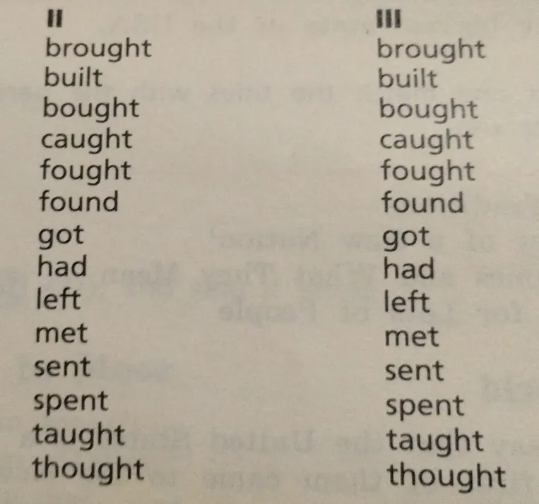 переведи слова: brought, built, bought, caught, fought, found, got, had, left, met, sent, spent, taught, thought