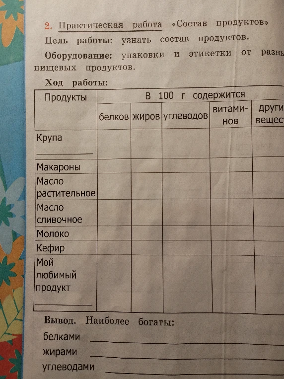 Практическая работа «Состав продуктов». Цель работы: узнать состав продуктов.