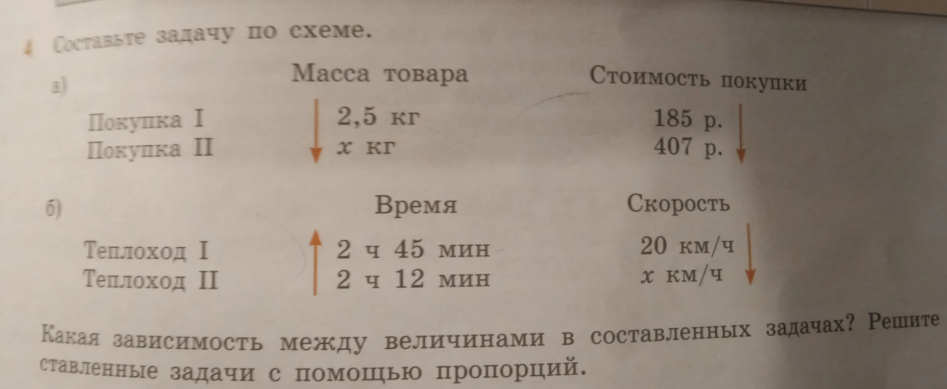 Составьте задачу по схеме. Какая зависимость между величинами в составленных задачах? Решите составленные задачи с помощью пропорций.