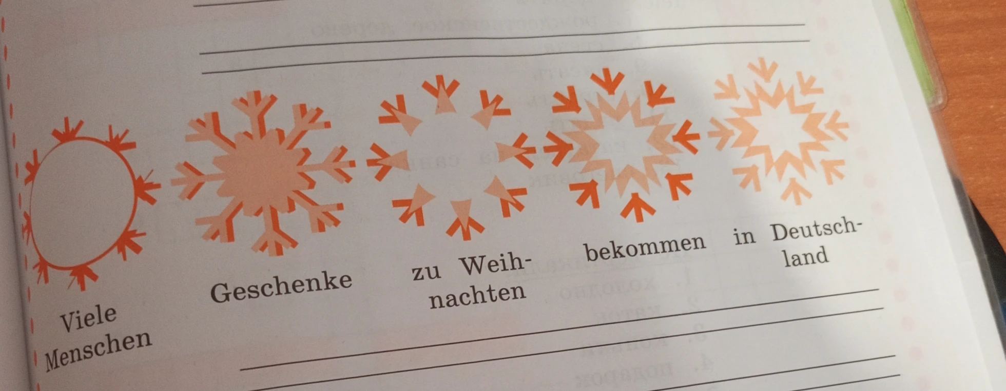 Составьте предложение из слов: Viele Menschen, Geschenke, zu Weihnachten, bekommen, in Deutschland
