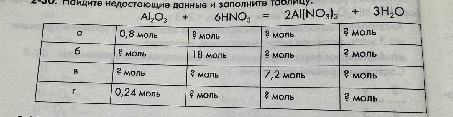 Найдите недостающие данные и заполните таблицу: Al2O3 + 6HNO3 = 2Al(NO3)3 + 3H2O