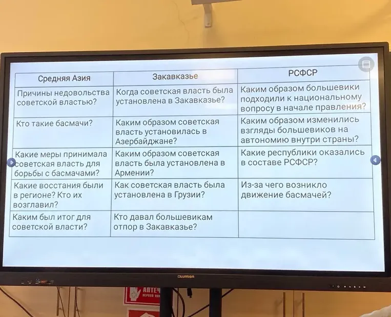 Задания по таблице: Средняя Азия (Причины недовольства советской властью?, Кто такие басмачи?), Закавказье (Когда советская власть была установлена в Закавказье?), РСФСР (Каким образом большевики подходили к национальному вопросу?)