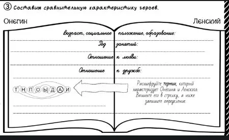 Составим сравнительную характеристику героев. Онегин и Ленский. Расшифруйте термин, который характеризует Онегина и Ленского.