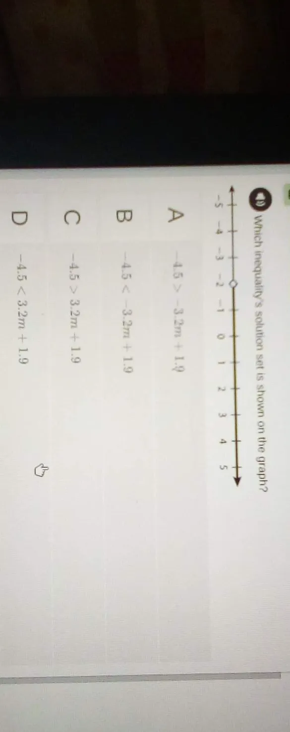 Which inequality's solution set is shown on the graph?