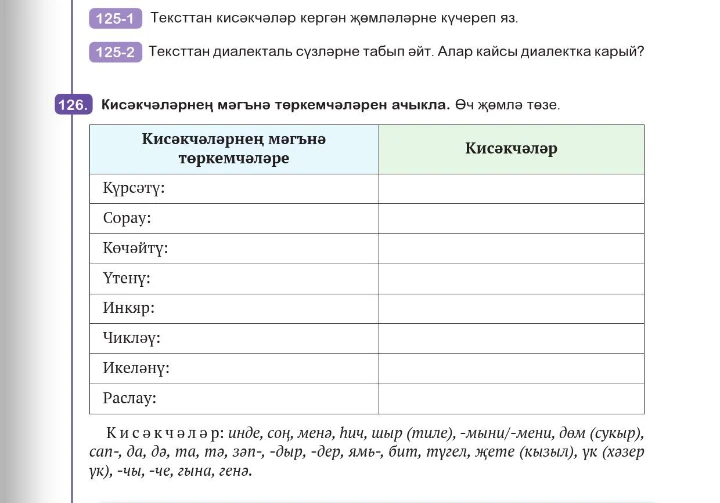 126. Кисәкчәләрнең мәгънә төркемчәләрен ачыкла. Өч җөмлә төзе.