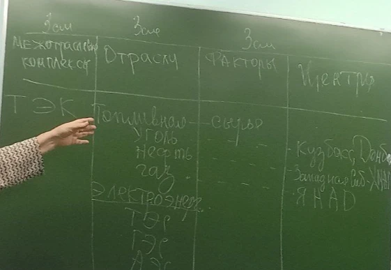 доделать таблицу полностью