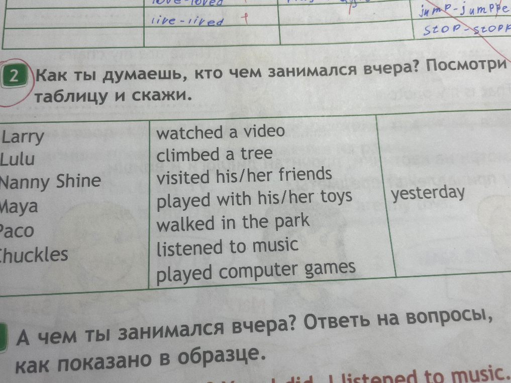 Как ты думаешь, кто чем занимался вчера? Посмотри таблицу и скажи.