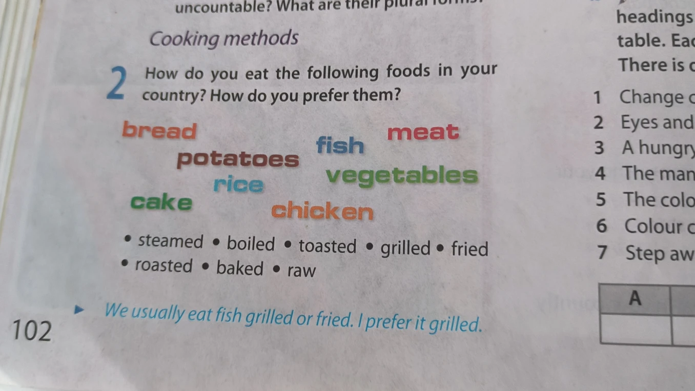 How do you eat the following foods in your country? How do you prefer them?