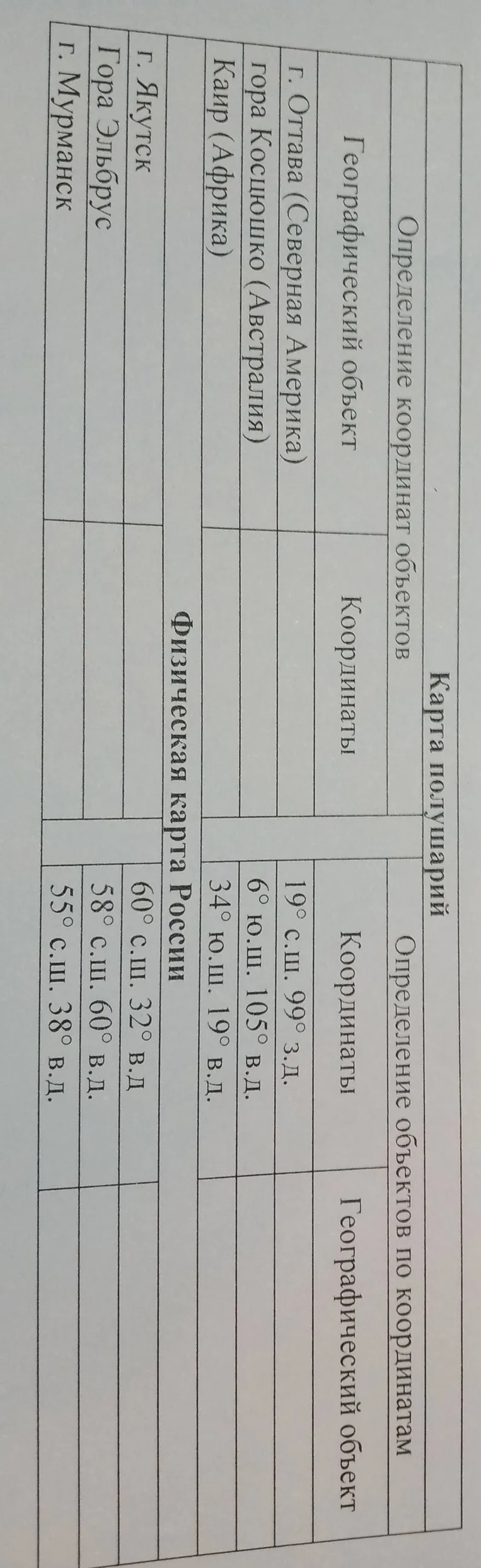 Определение координат объектов и определение объектов по координатам (Карта полушарий и Физическая карта России)
