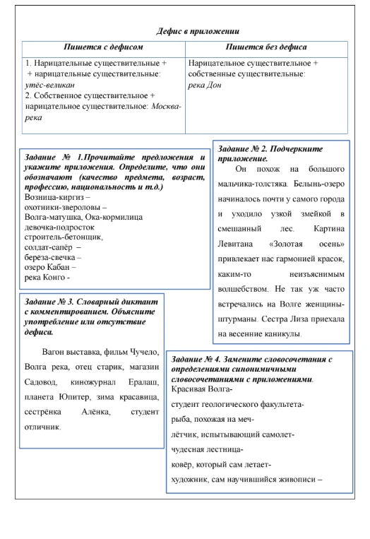 Дефис в приложении. Выполните задания 1-4: укажите значение приложений, подчеркните их, объясните написание и замените словосочетания на синонимичные с приложениями.