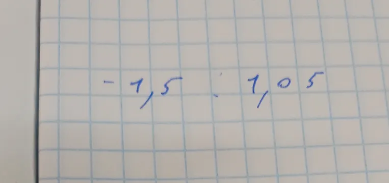 Сравните числа -1,5 и 1,05