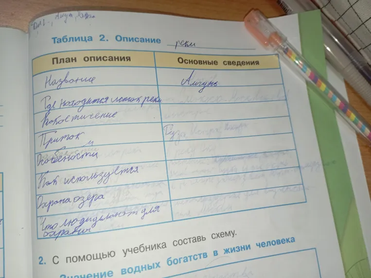 Заполните таблицу 'Описание реки' для реки Амгунь по плану.