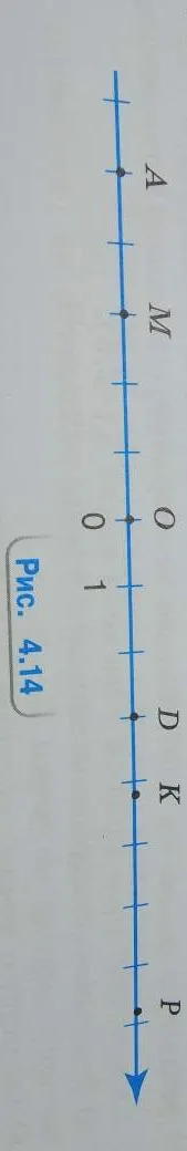 Определите координаты точек A, M, O, D, K, P на координатной прямой (Рис. 4.14)