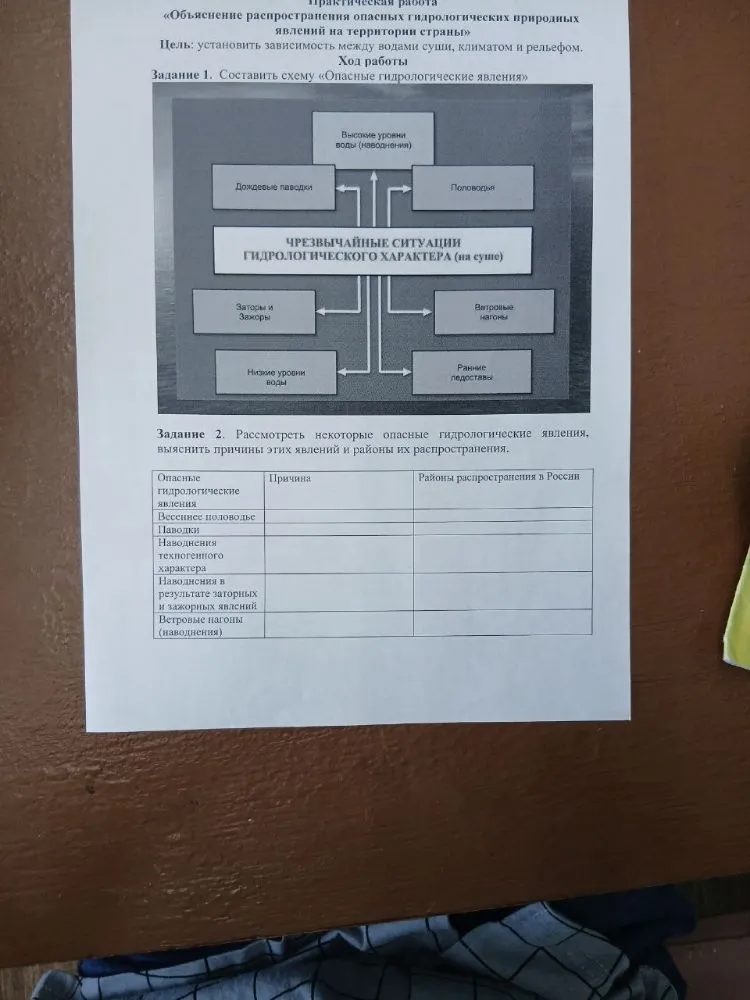 Рассмотреть некоторые опасные гидрологические явления, выяснить причины этих явлений и районы их распространения.