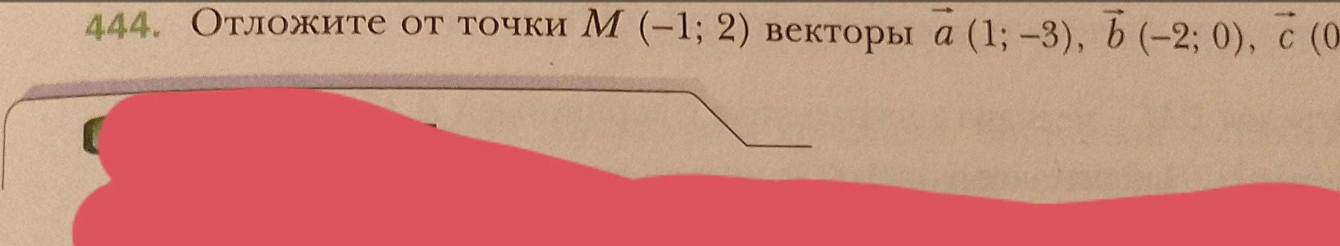 Отложите от точки M (-1; 2) векторы a (1; -3), b (-2; 0), c (0; 2)