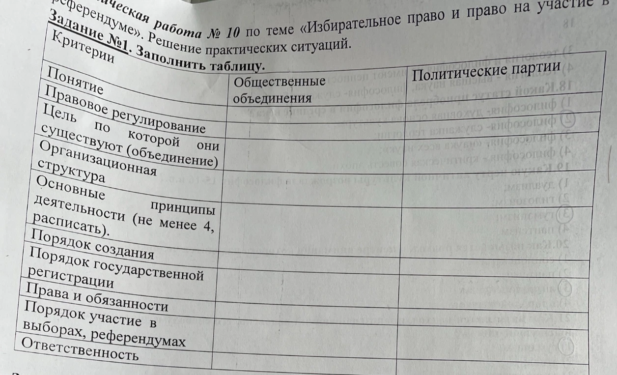 Задание №1. Заполнить таблицу по теме «Избирательное право и право на участие в референдуме» (сравнение общественных объединений и политических партий).