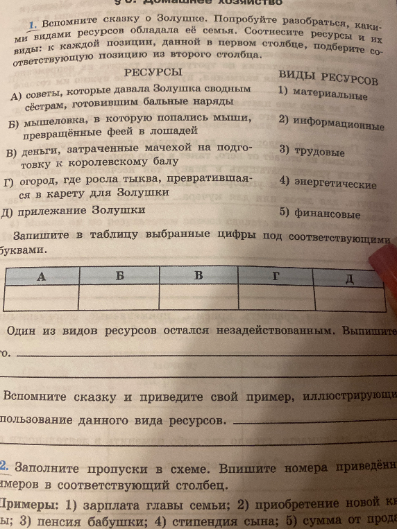 Соотнесите ресурсы и их виды: к каждой позиции, данной в первом столбце, подберите соответствующую позицию из второго столбца.
