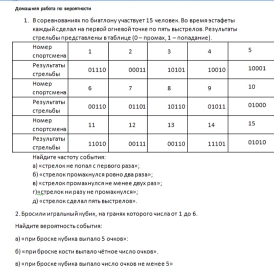 В соревнованиях по биатлону участвует 15 человек. Во время эстафеты каждый сделал на первой огневой точке по пять выстрелов. Результаты стрельбы представлены в таблице (0 — промах, 1 — попадание). Найдите частоту события.