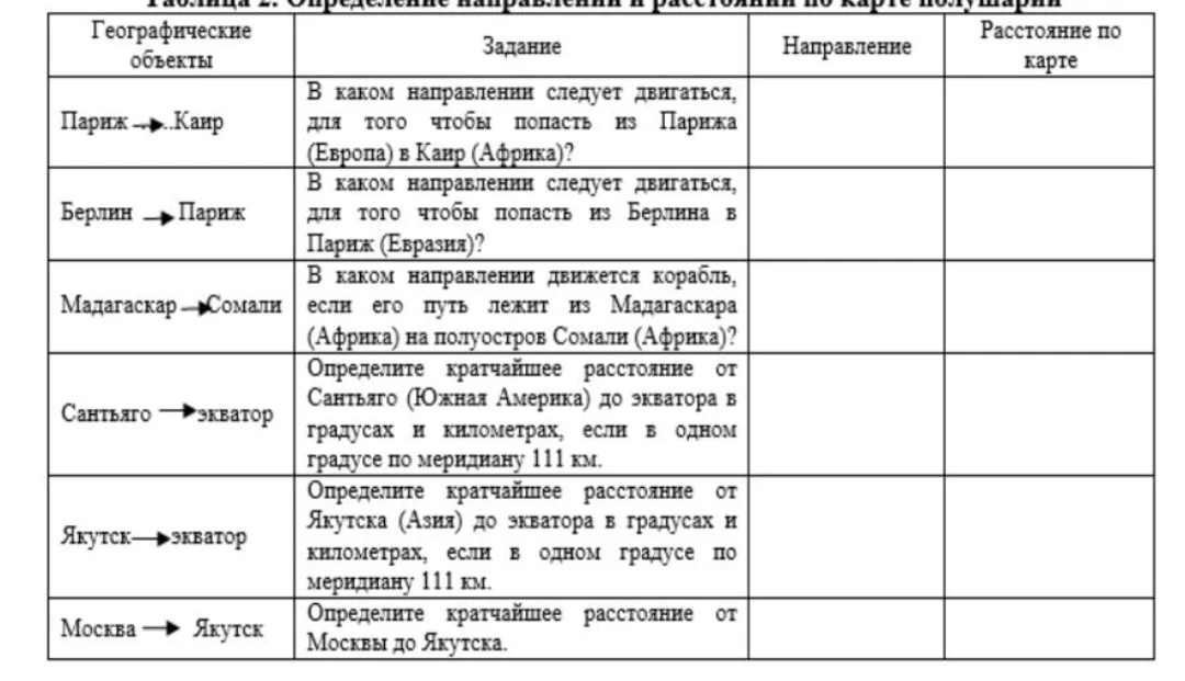 Определение направлений и расстояний по карте полушарий для пар объектов: Париж-Каир, Берлин-Париж, Мадагаскар-Сомали, Сантьяго-экватор, Якутск-экватор, Москва-Якутск.