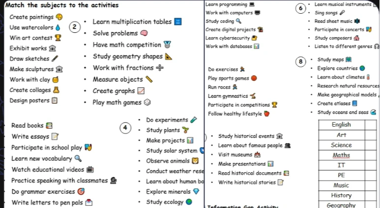 Match the subjects to the activities