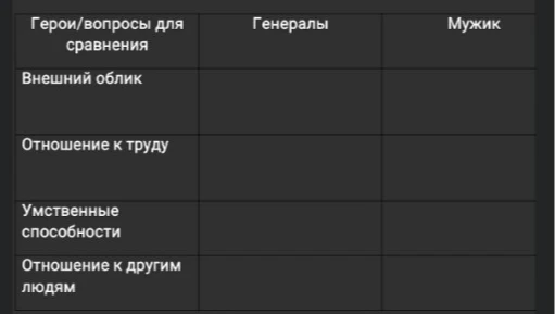 Заполни таблицу сравнения генералов и мужика по произведению М.Е. Салтыкова-Щедрина
