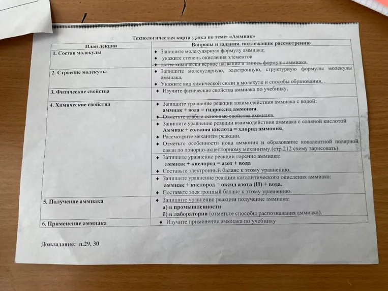 Технологическая карта урока по теме: «Аммиак»