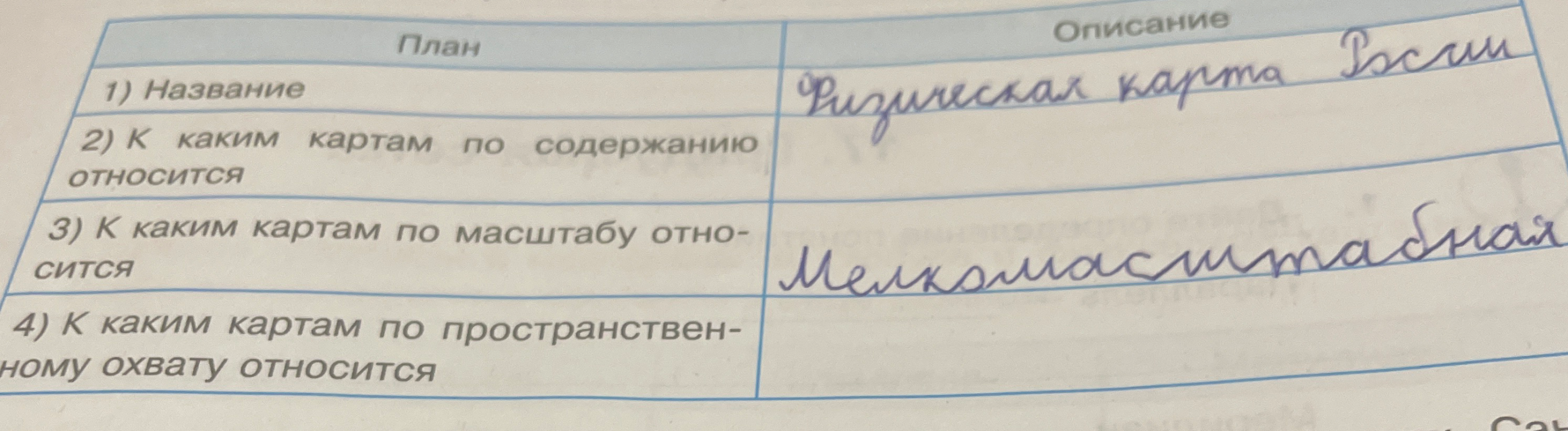 Заполните таблицу по плану описания карты: 4) К каким картам по пространственному охвату относится