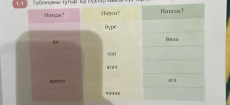 Таблицаны тутыр. Бу сүзләр кайсы сүз төркеменә керә?