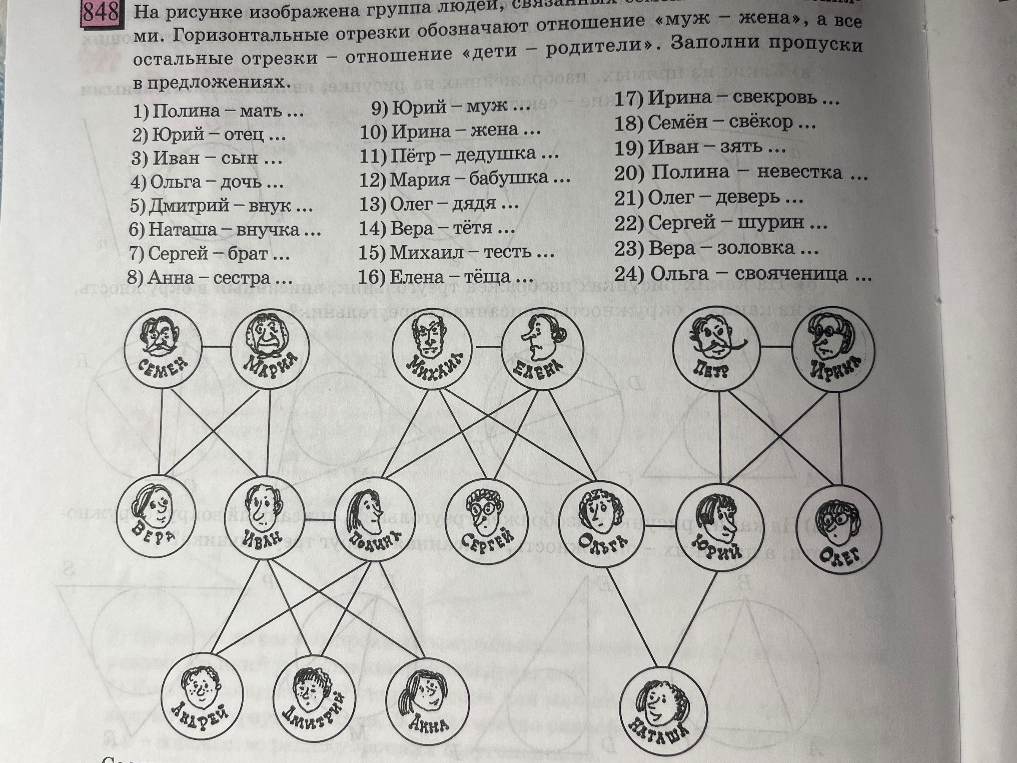 На рисунке изображена группа людей, связанных родственными связями. Горизонтальные отрезки обозначают отношение «муж — жена», а все остальные отрезки — отношение «дети — родители». Заполни пропуски в предложениях.