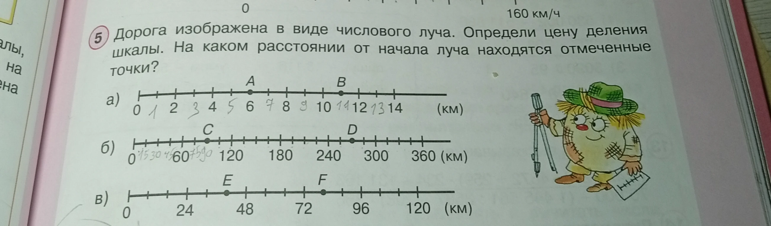Дорога изображена в виде числового луча. Определи цену деления шкалы. На каком расстоянии от начала луча находятся отмеченные точки?