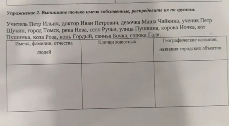 Выпишите только имена собственные, распределите их по группам: Имена, фамилии, отчества людей; Клички животных; Географические названия, названия городских объектов.