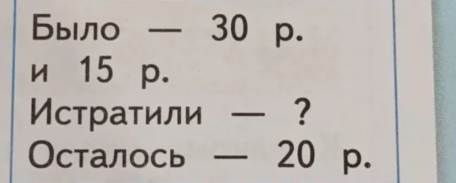 Было — 30 р. и 15 р. Истратили — ? Осталось — 20 р.