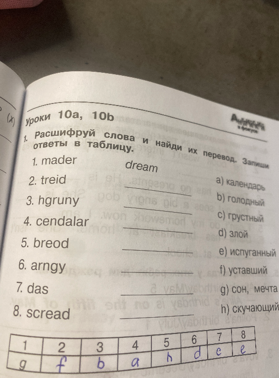 Расшифруй слова и найди их перевод. Запиши ответы в таблицу.