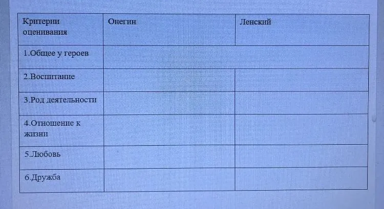 Заполните таблицу сравнения Онегина и Ленского по критериям: общее, воспитание, род деятельности, отношение к жизни, любовь, дружба.