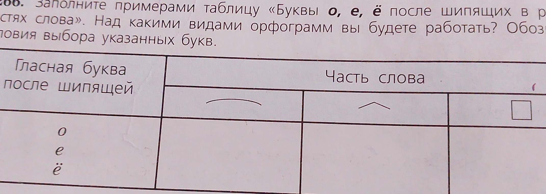 Заполните примерами таблицу «Буквы о, е, ё после шипящих в разных частях слова».
