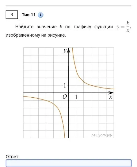 Найдите значение k по графику функции y = k/x, изображенному на рисунке.