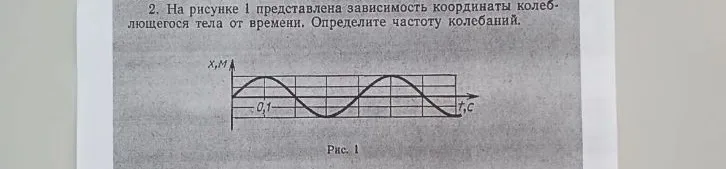 На рисунке 1 представлена зависимость координаты колеблющегося тела от времени. Определите частоту колебаний.